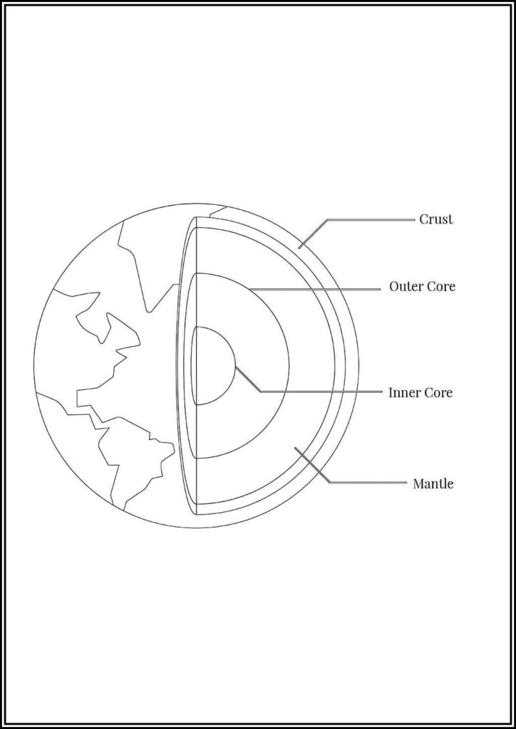 The Layers Of Earth Coloring - TotalColoring.Com